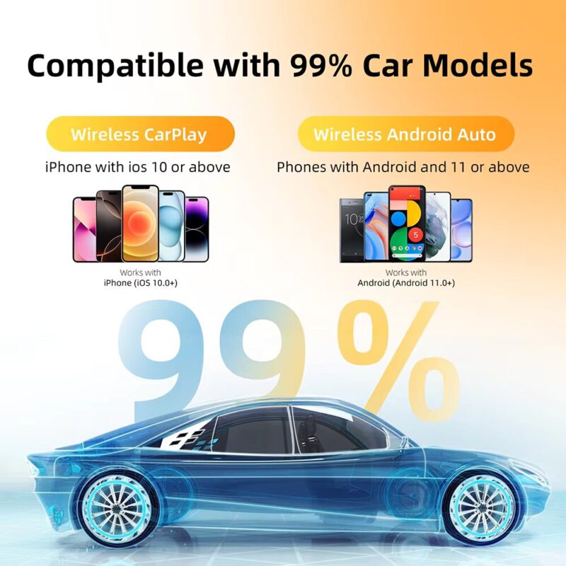 2-in-1 Wireless CarPlay & Android Auto Adapter – AI Smart Box for Wired CarPlay to Wireless CarPlay/Auto Conversion